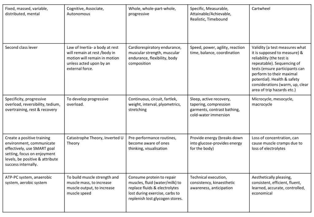 fixed massed variable distributed mental