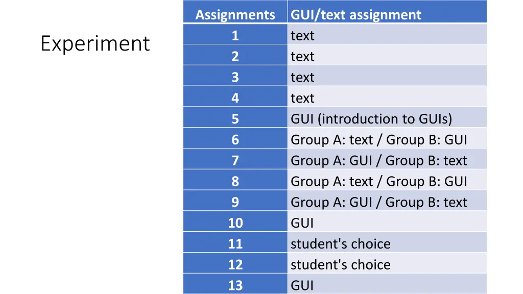 assignments 1 2 3 4 5 6 7 8 9 10 11 12 13