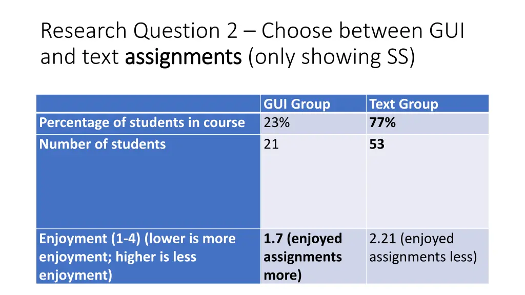 research question 2 choose between gui and text