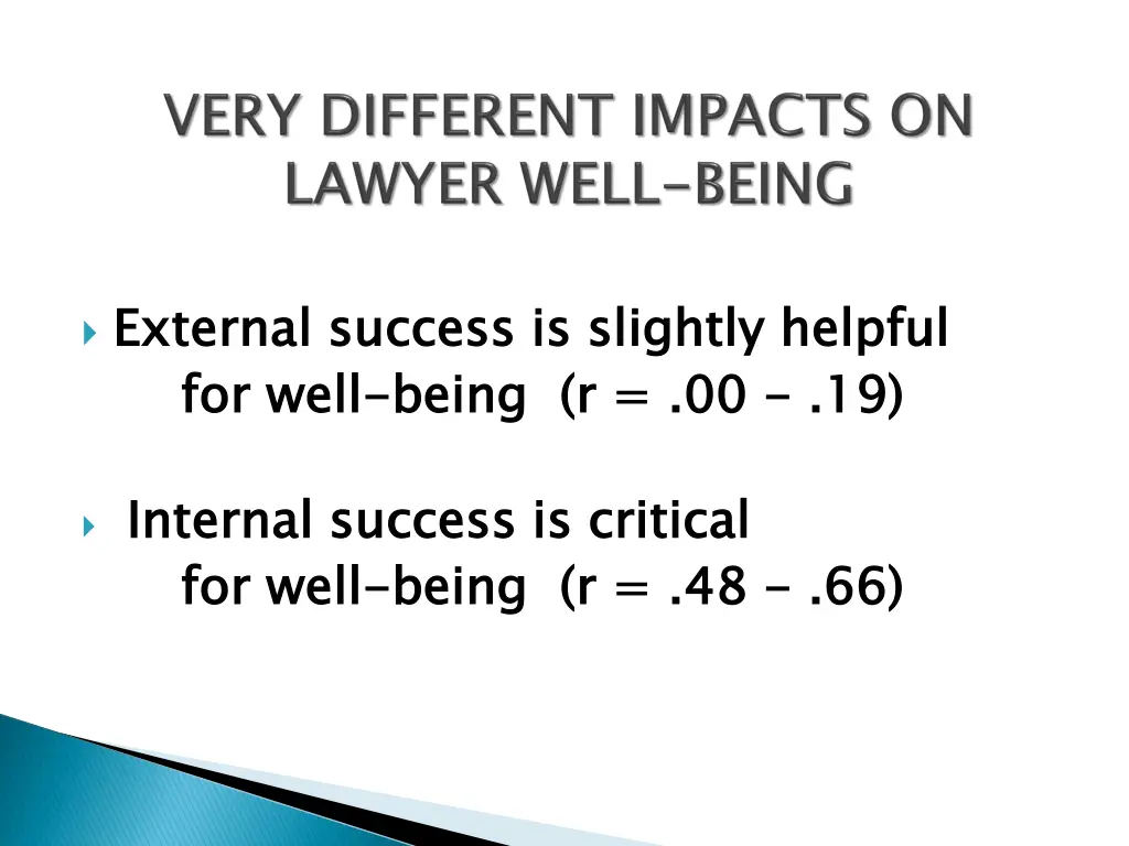 external success is slightly helpful for well