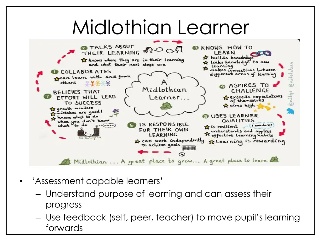 midlothian learner