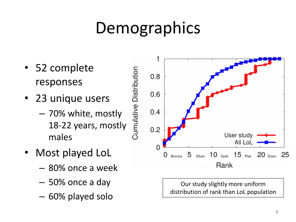 demographics