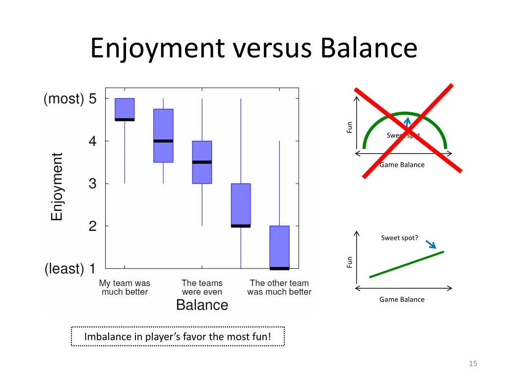 enjoyment versus balance