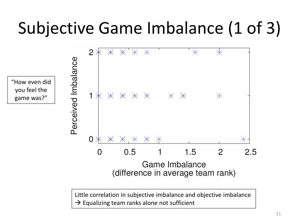 subjective game imbalance 1 of 3