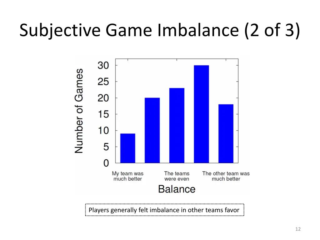 subjective game imbalance 2 of 3