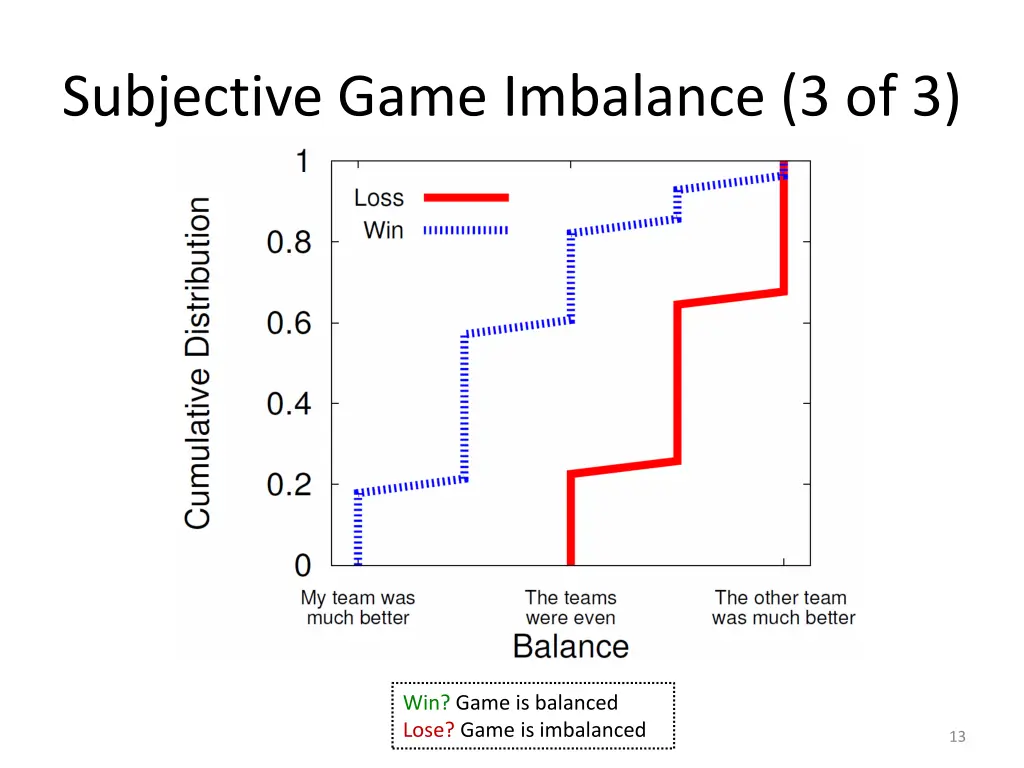 subjective game imbalance 3 of 3