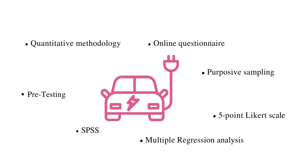 quantitative methodology