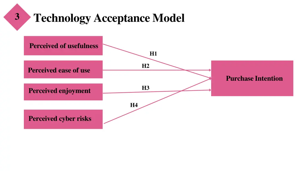 technology acceptance model