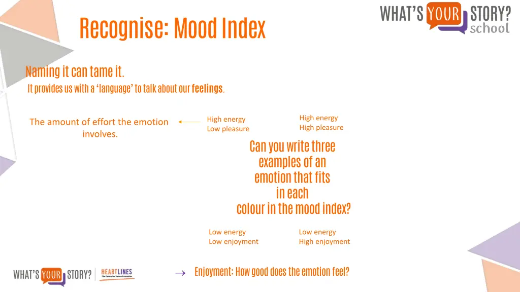 recognise mood index