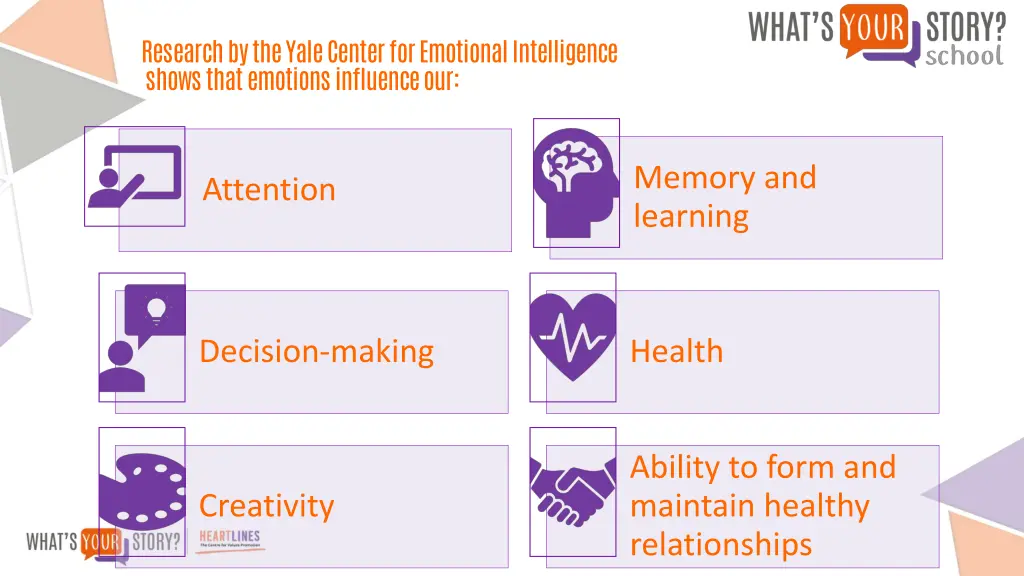 research by the yale center for emotional