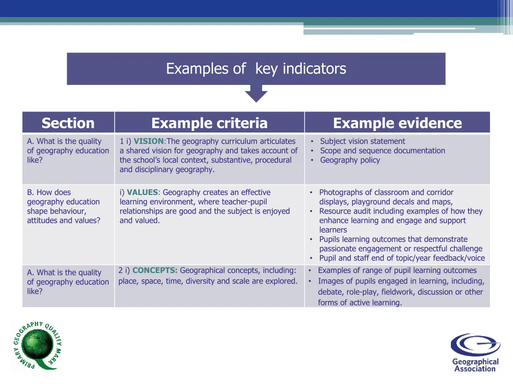 examples of key indicators