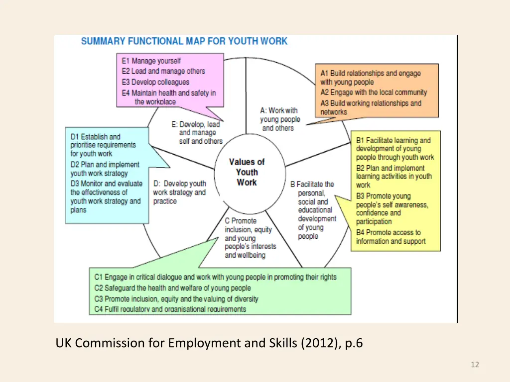 uk commission for employment and skills 2012 p 6