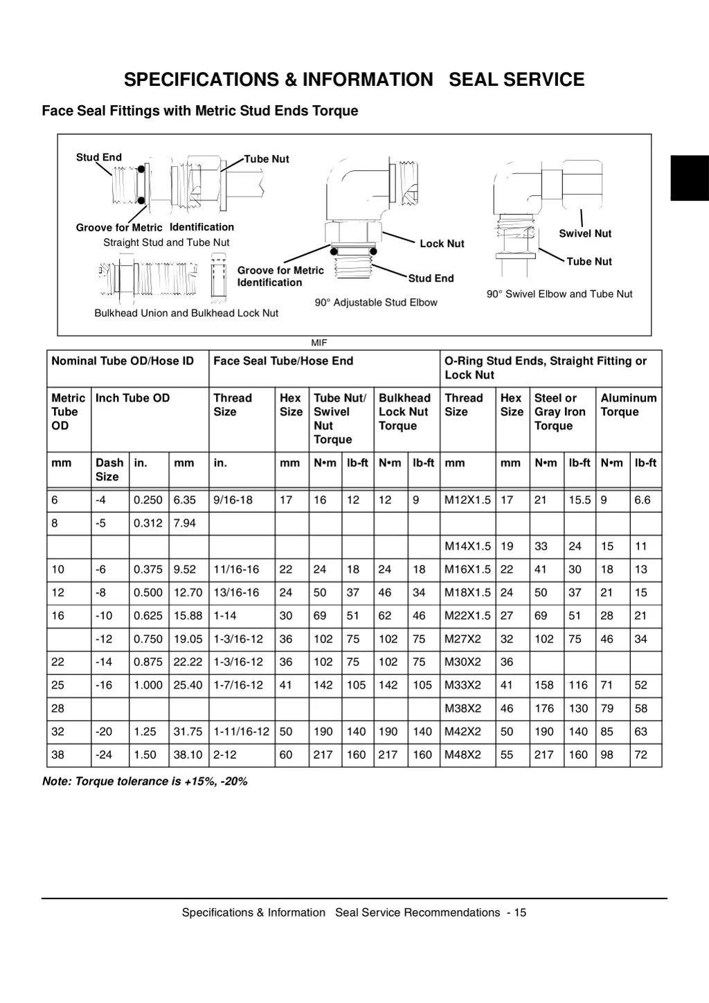 specifications information seal service 1