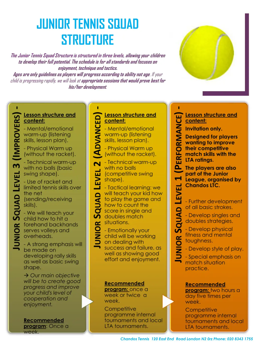 junior tennis squad structure