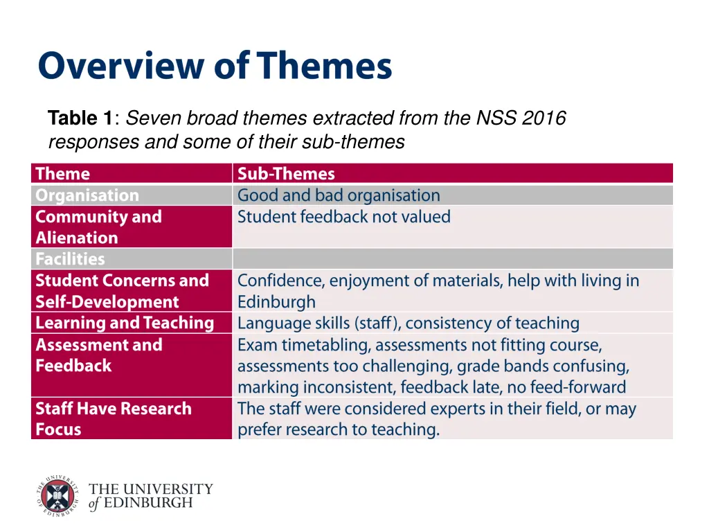 table 1 seven broad themes extracted from 1