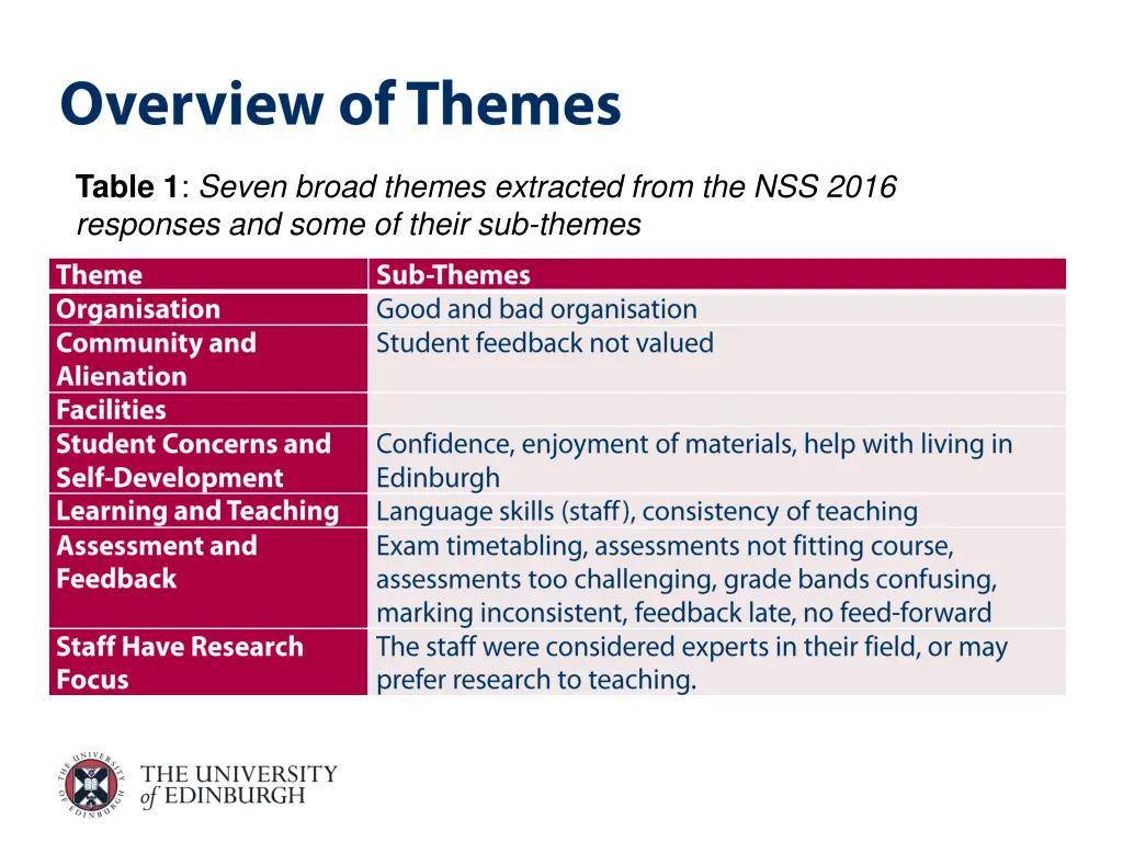 table 1 seven broad themes extracted from