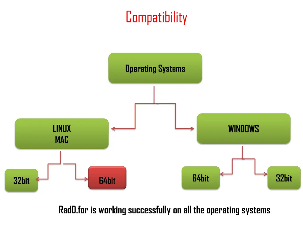 compatibility