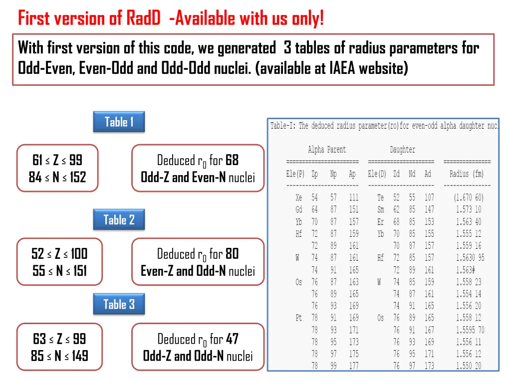 first version of radd available with us only with