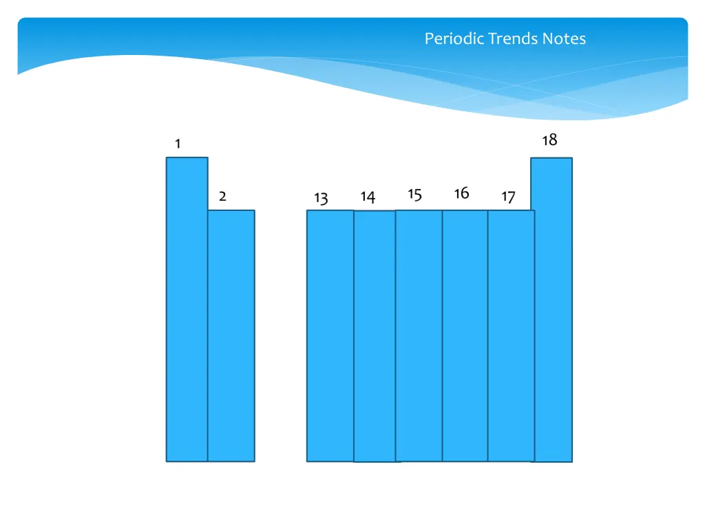 periodic trends notes 1