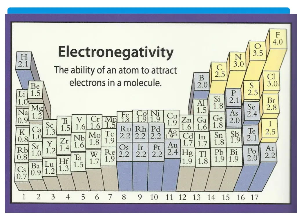 slide9