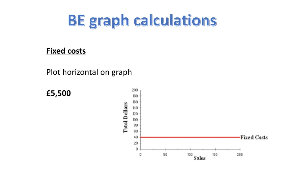 be graph calculations