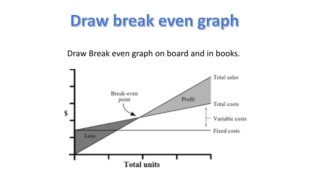 draw break even graph