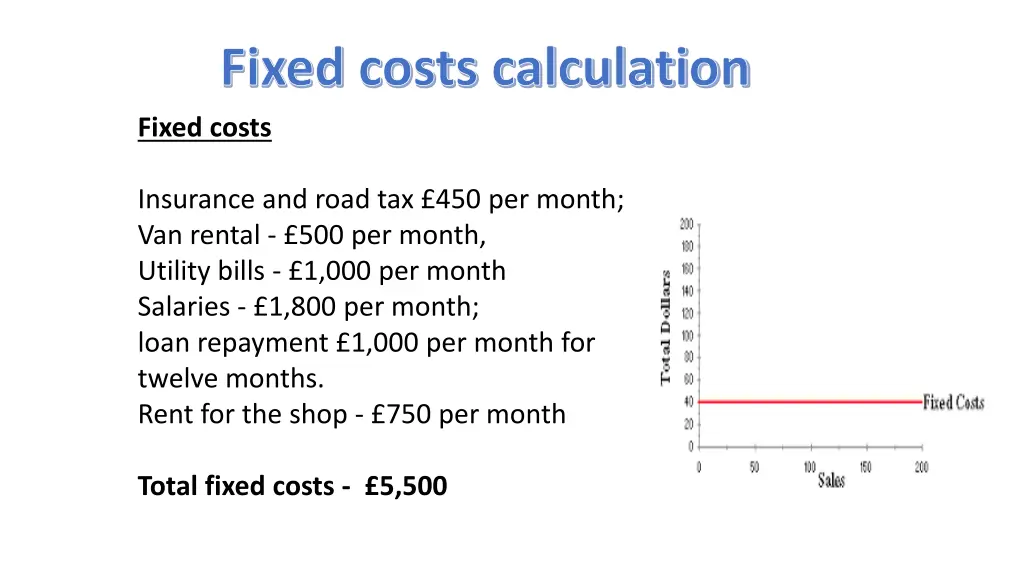 fixed costs calculation