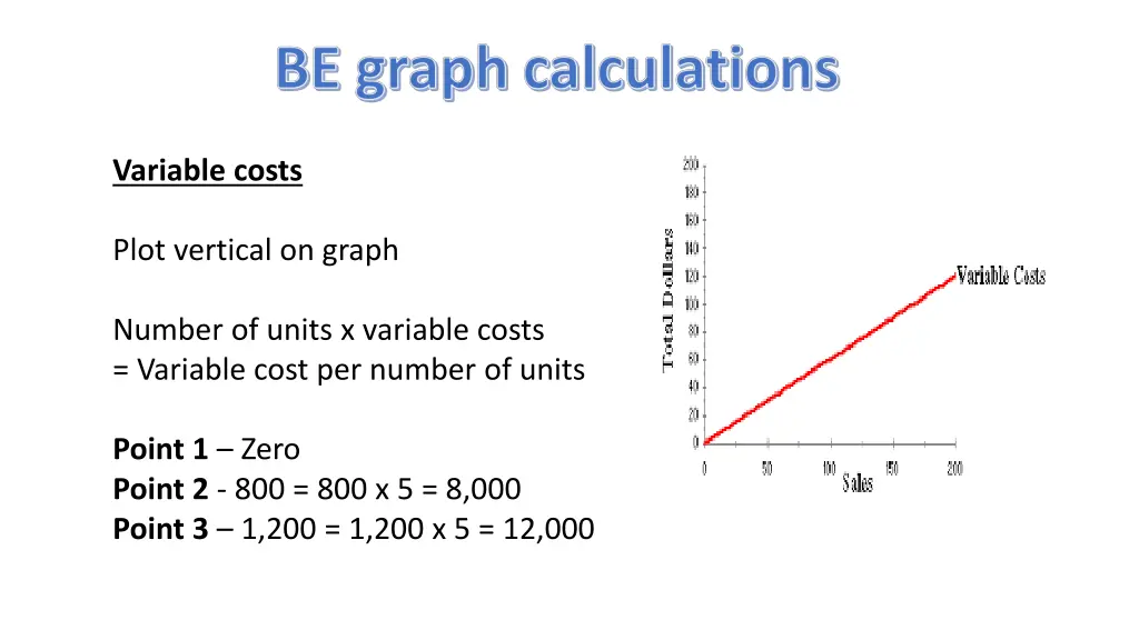 variable costs