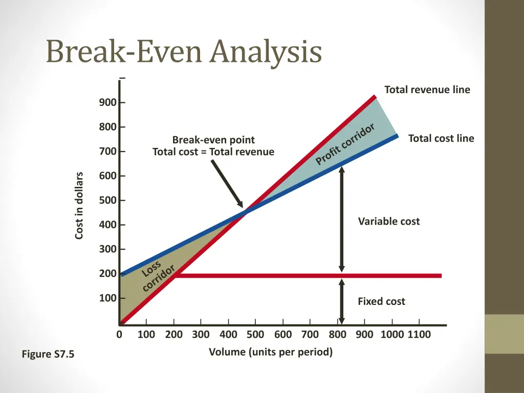 break even analysis 2