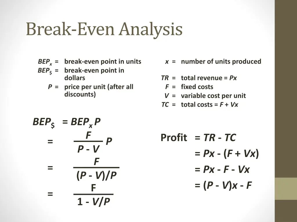 break even analysis 4