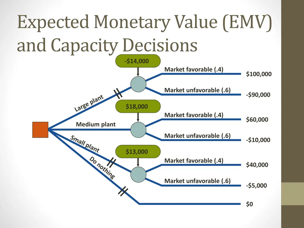 expected monetary value emv and capacity