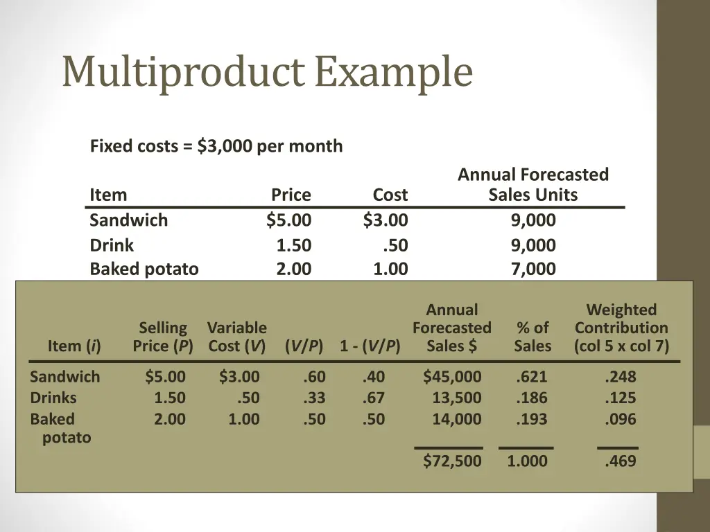 multiproduct example 1