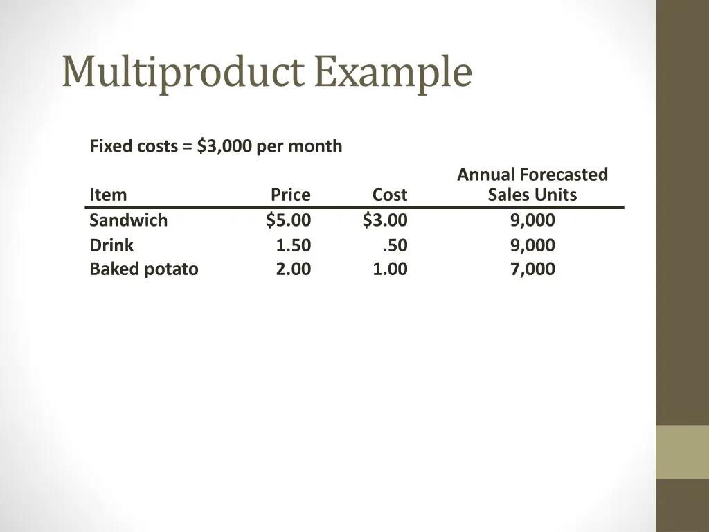 multiproduct example