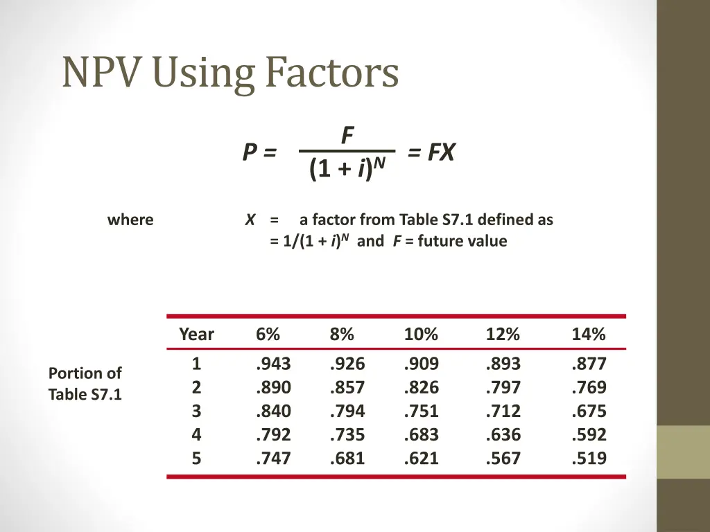 npv using factors