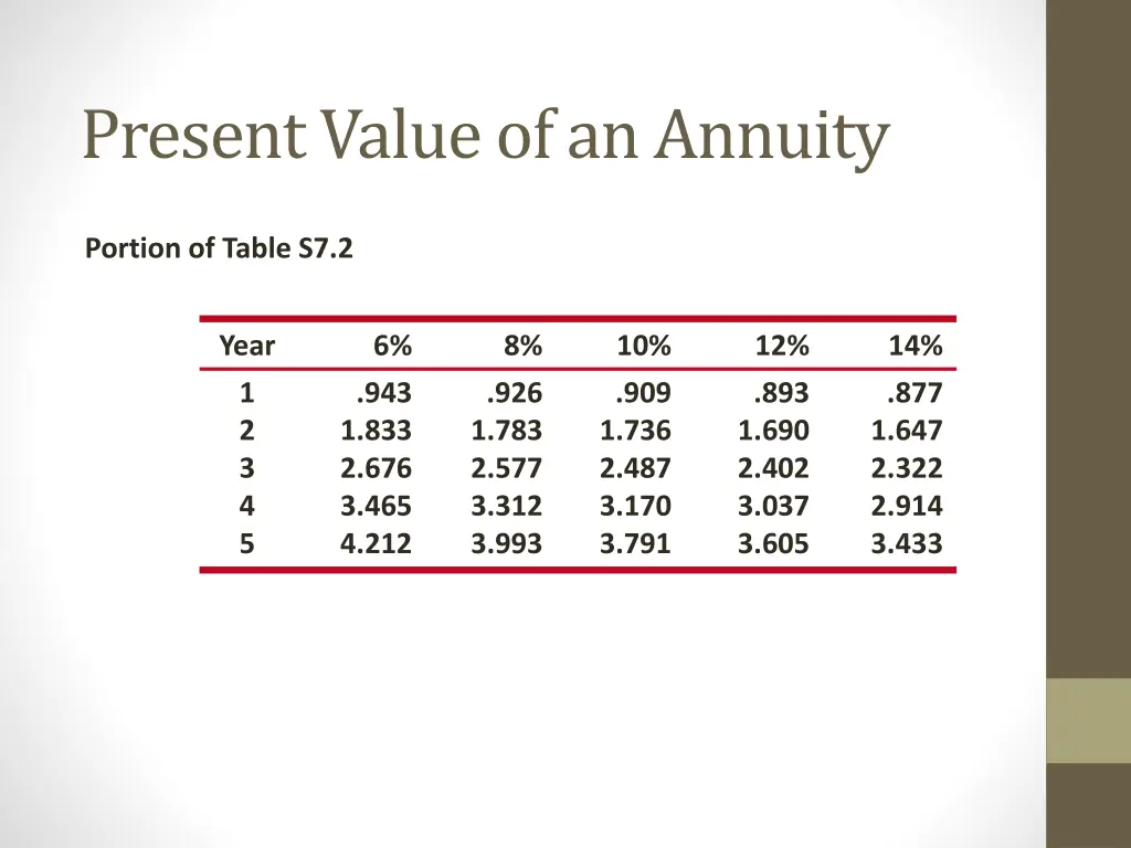 present value of an annuity 1