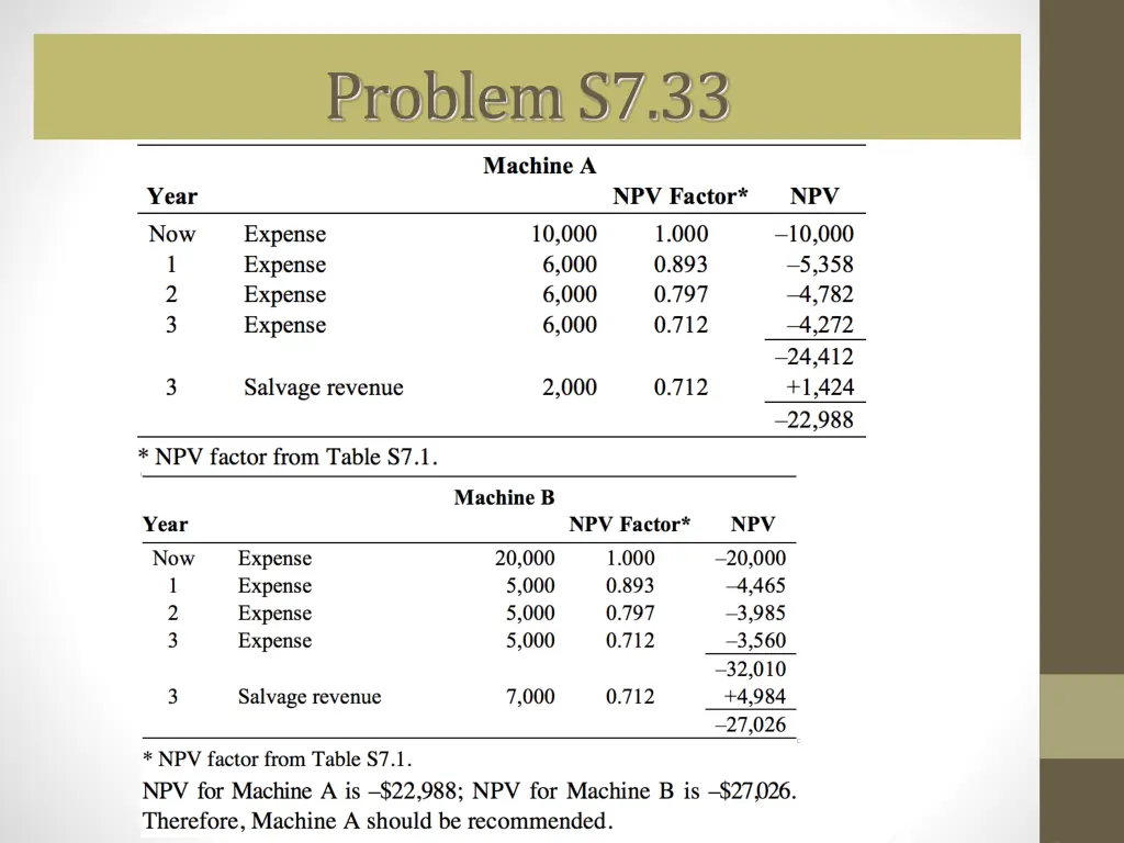 problem s7 33 1