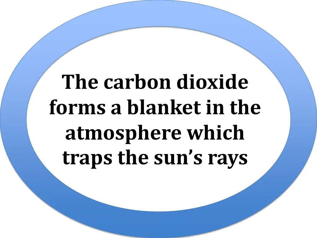 the carbon dioxide forms a blanket