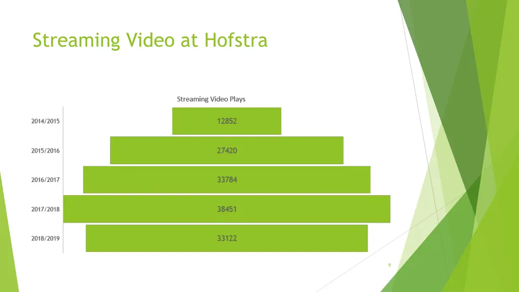 streaming video at hofstra 1