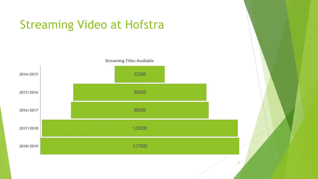 streaming video at hofstra