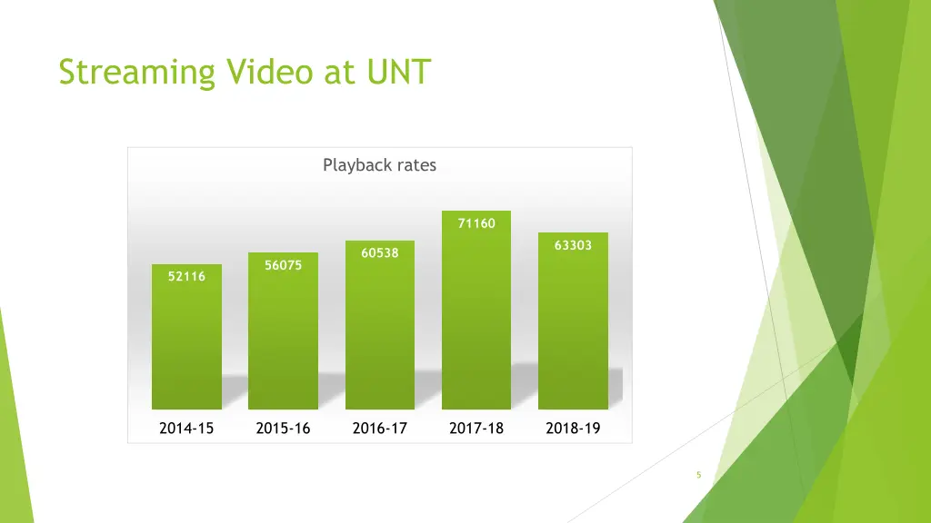 streaming video at unt 1