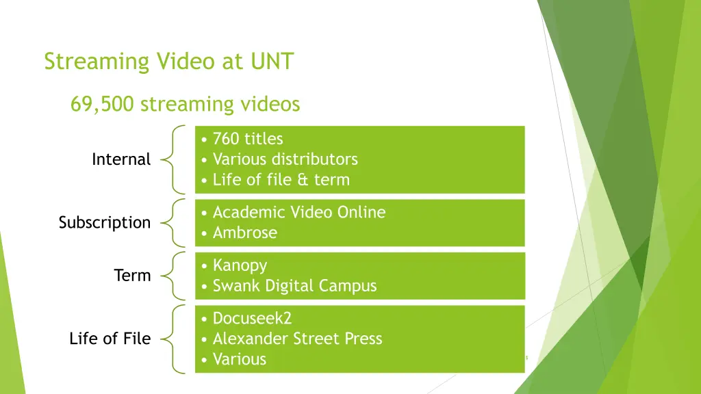 streaming video at unt