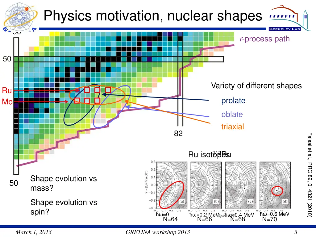 physics motivation nuclear shapes