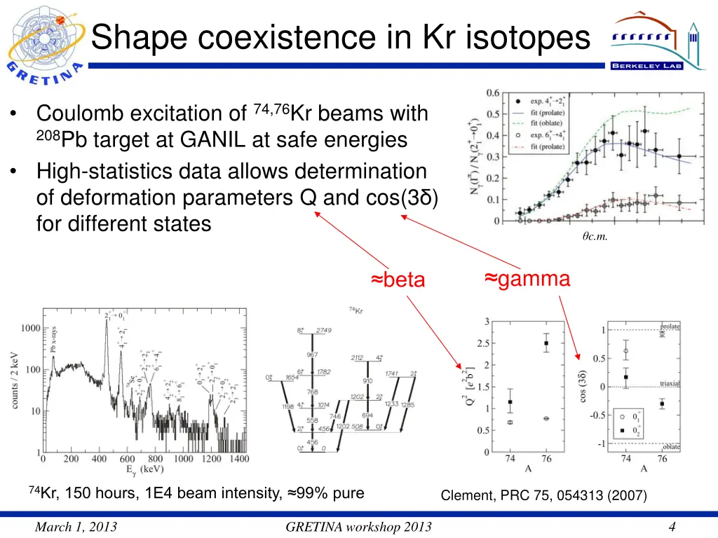 shape coexistence in kr isotopes