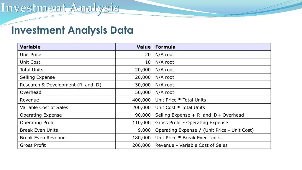 investment analysis