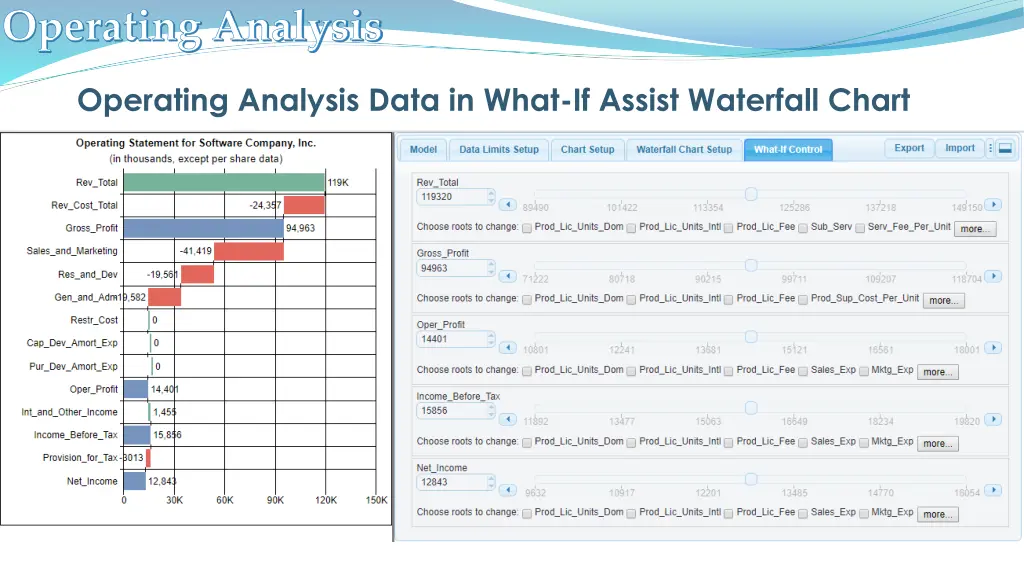 operating analysis 2