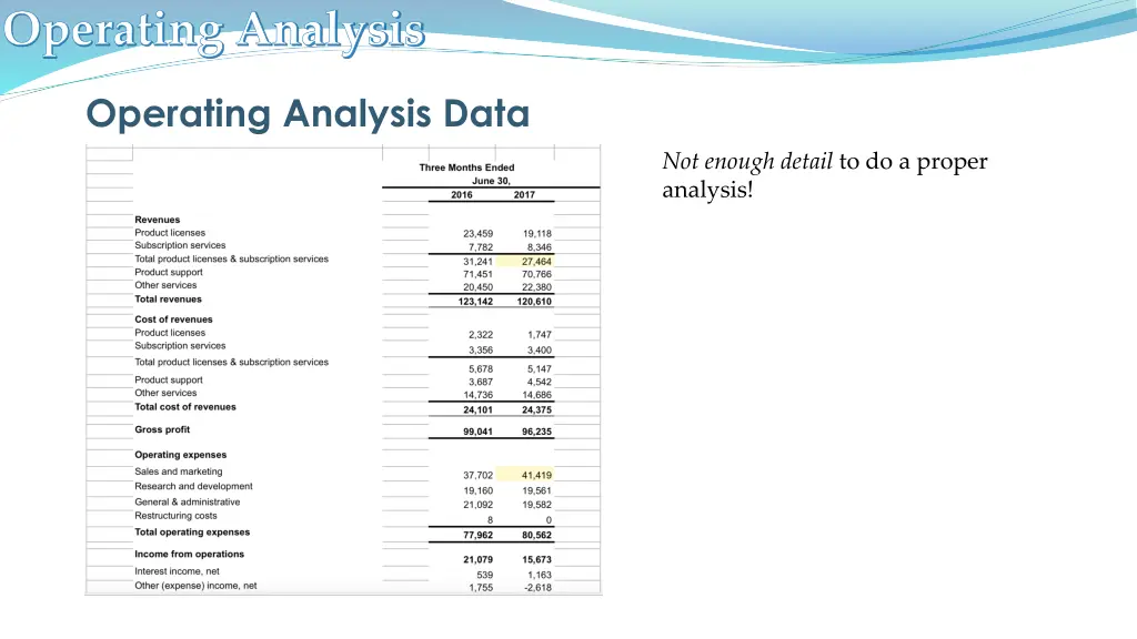 operating analysis