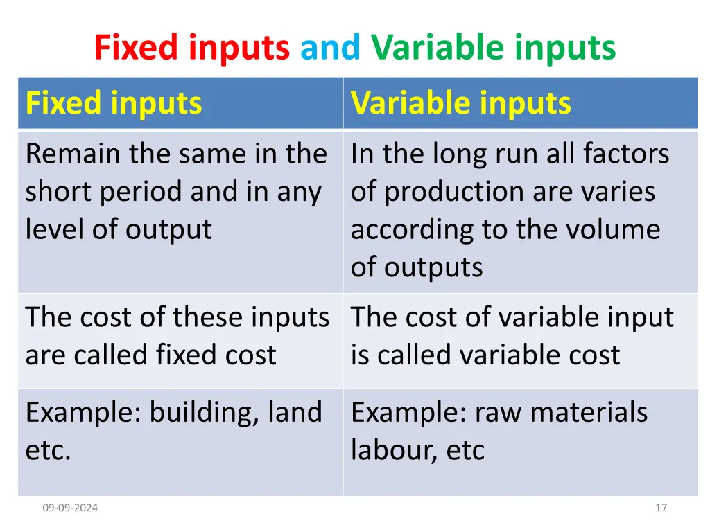 fixed inputs and variable inputs