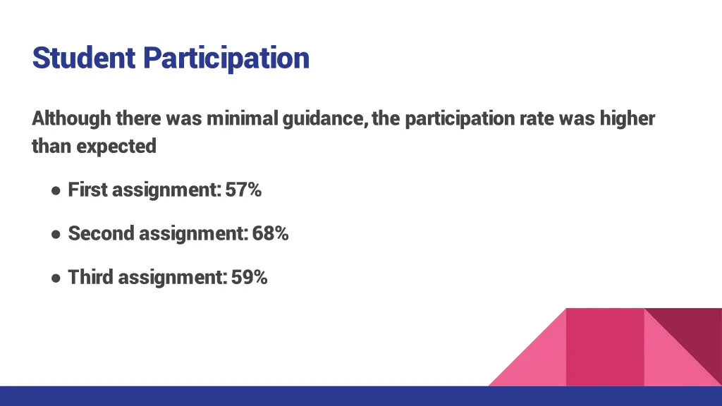 student participation