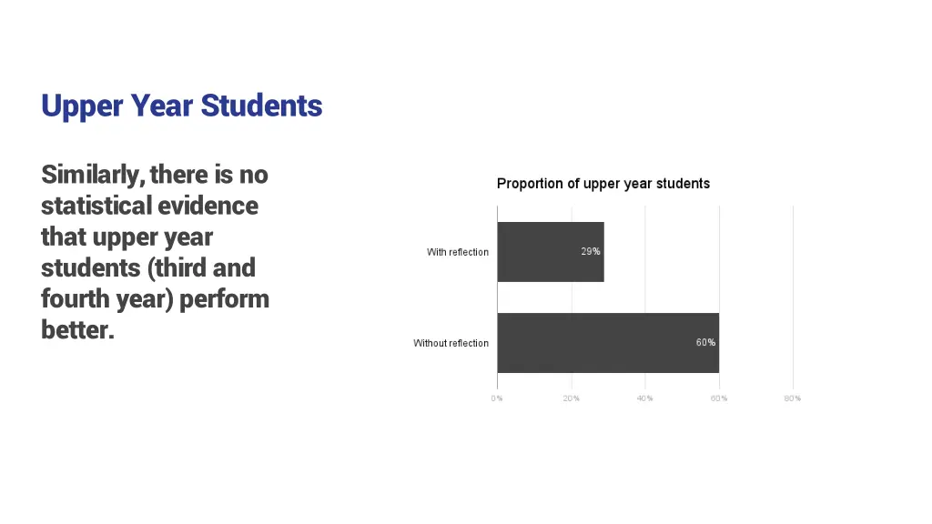 upper year students