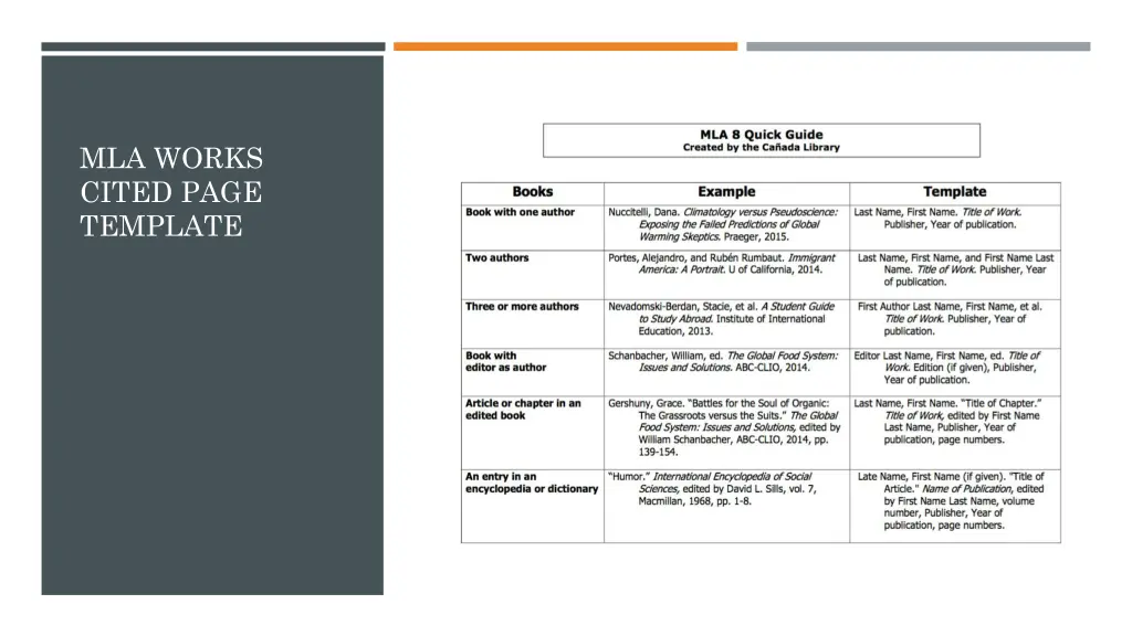 mla works cited page template